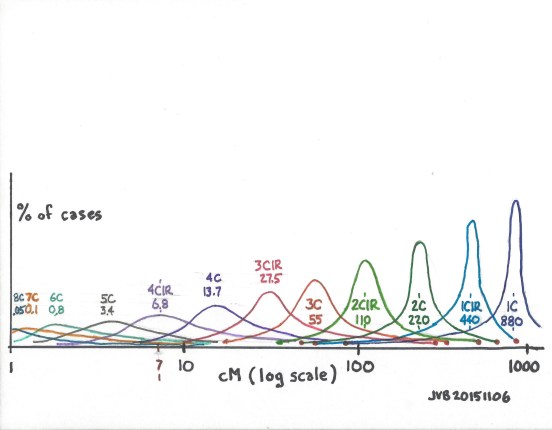 06B Figure cM vs pct for Cousins 1