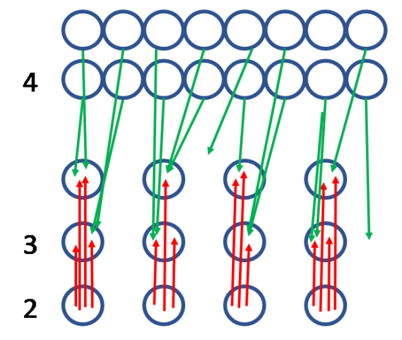 Walking The Clusters Back | segment-ology