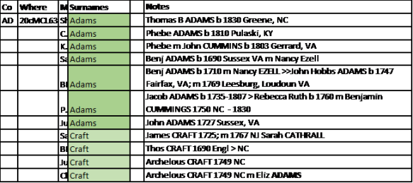 Spreadsheet of Cluster Common Ancestors